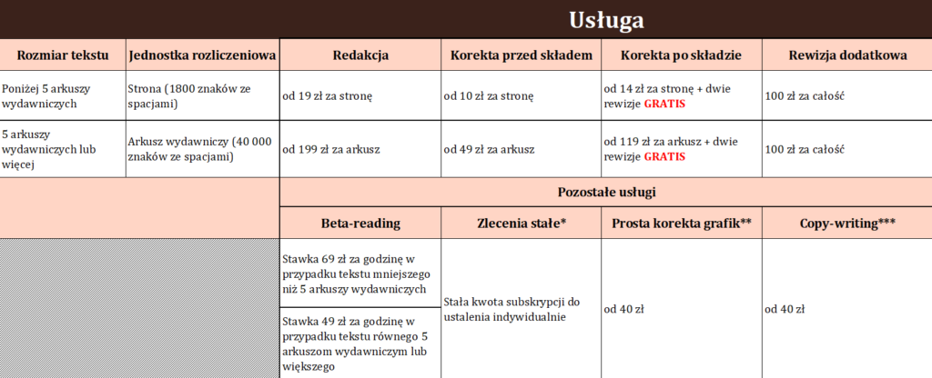 Cennik redakcji, korekty i beta-readingu